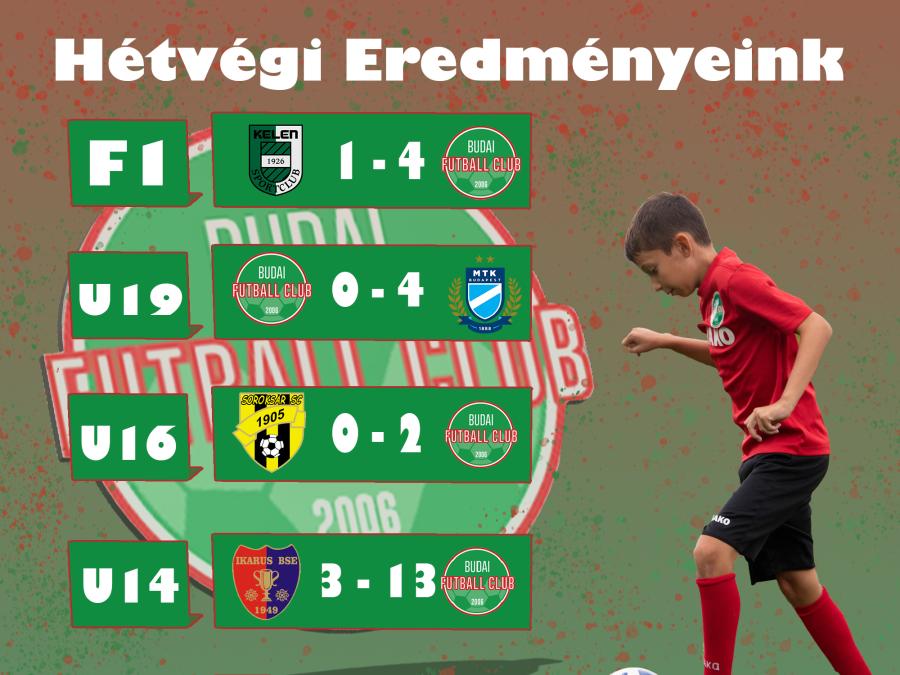 Eredm_nyeaek_Aug22_28.jpg